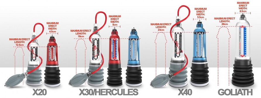 Types of pumps for penis enlargement